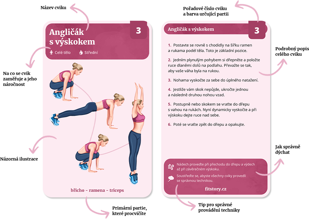fit_popis (1)